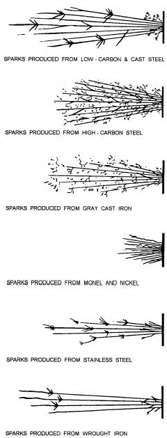 spark testing steel for hardness|steel spark test chart.